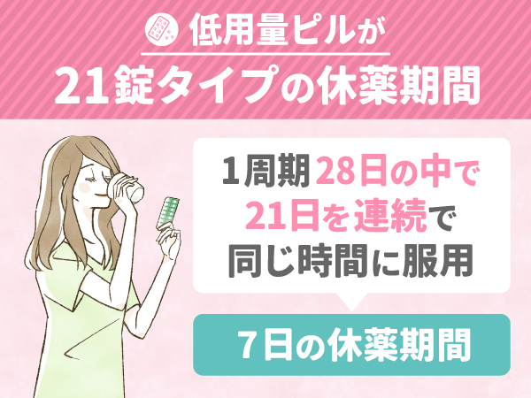 低用量ピルが21錠タイプの休薬期間