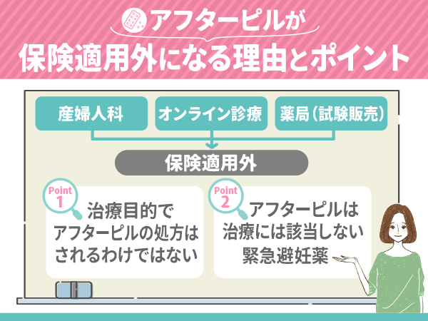アフターピルの値段は安い?保険適用外になる理由とポイントを整理しよう