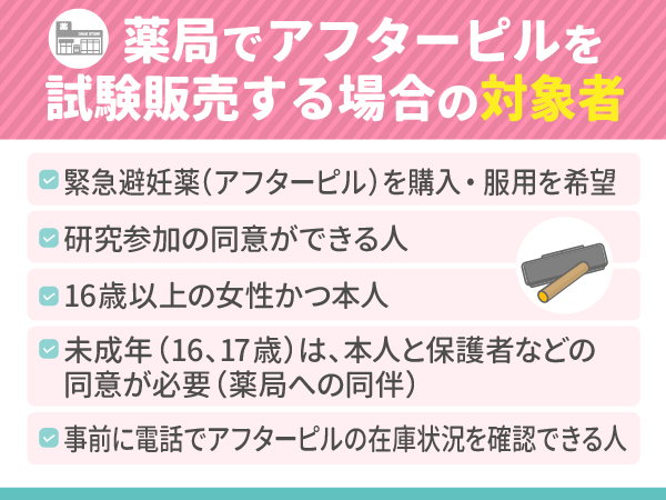 アフターピルや低用量ピルは薬局での販売はされていない