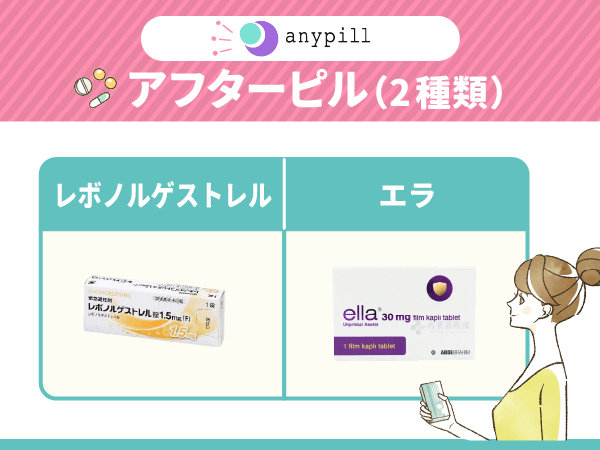 エニピルのアフターピル(2種類)