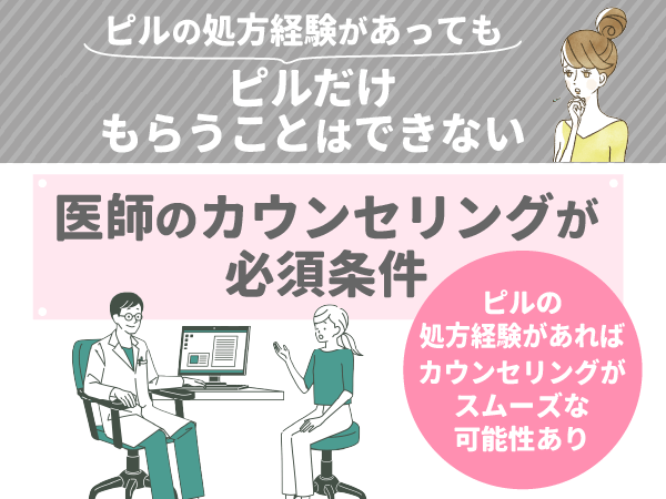 産婦人科や複数回の処方も例外ではない