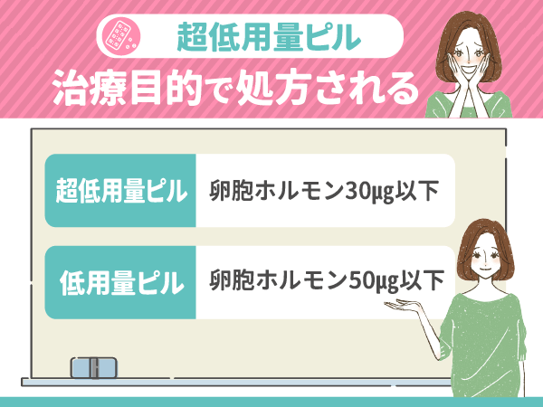 超低用量ピルは治療目的で処方される
