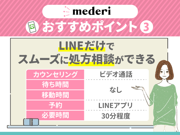メデリピルのポイント③:LINEだけでスムーズに処方相談ができる