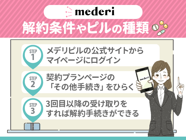 メデリピルの種類