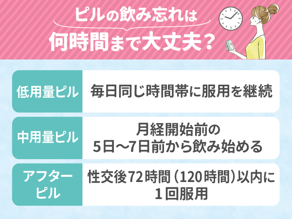 ピルの飲み忘れは何時間まで大丈夫？
