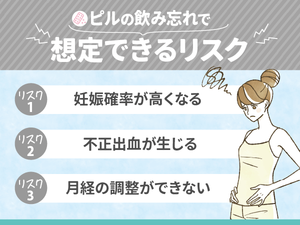ピルの飲み忘れで想定できるリスク
