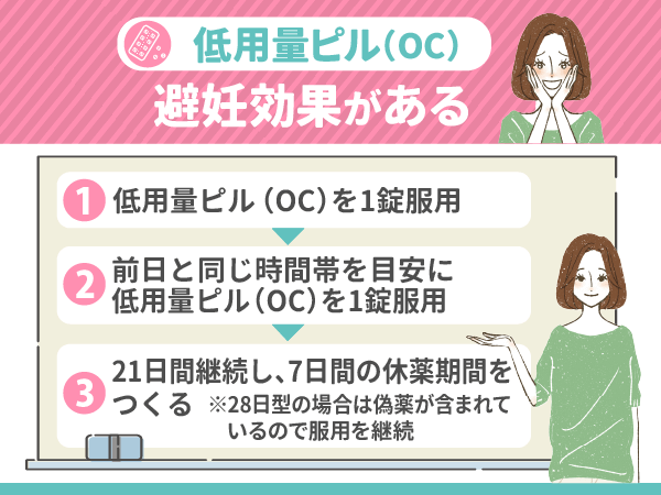 低用量ピル(OC)は避妊効果がある