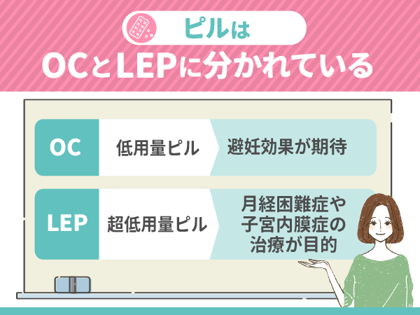 ピルはOCとLEPに分かれている