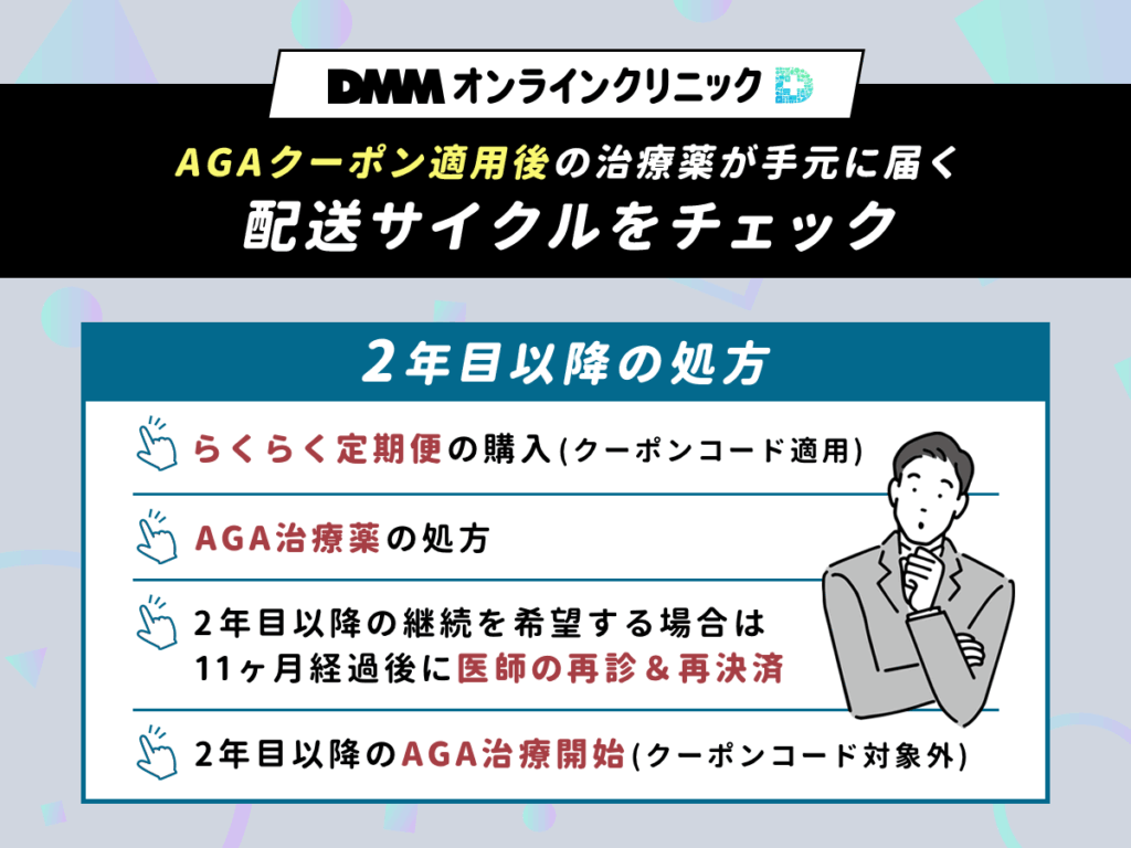 DMMのAGAクーポン適用後の治療薬が手元に届く配送サイクルを確認する