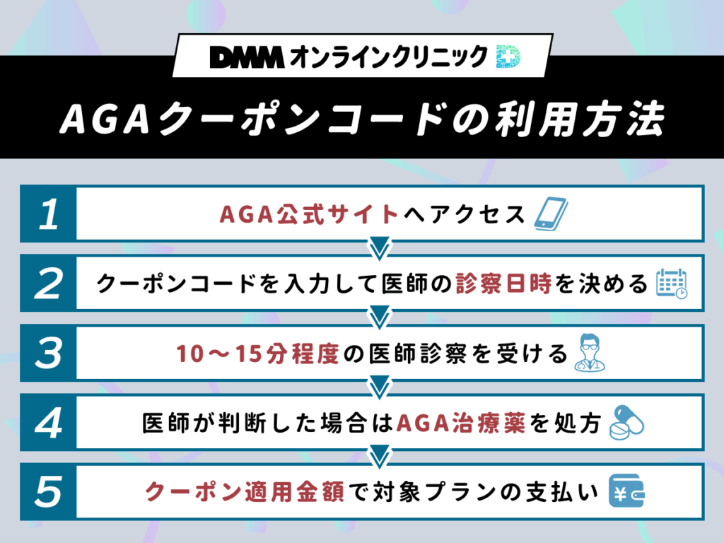 DMMオンラインクリニックAGA治療のクーポンコードを利用するステップ