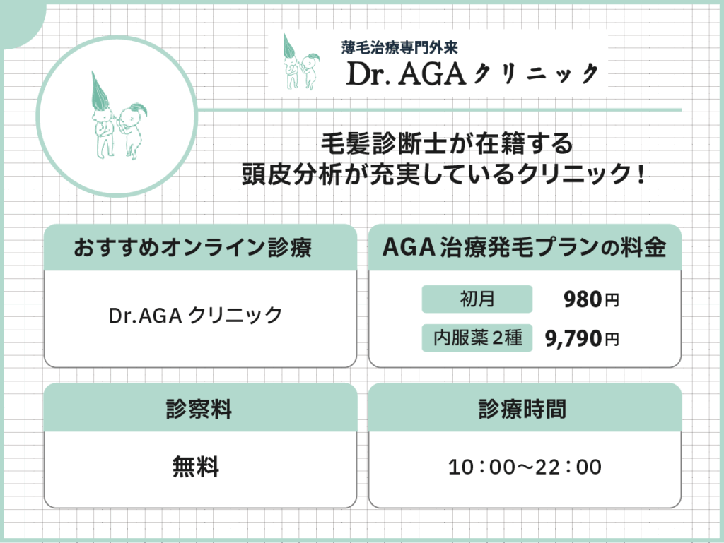 Dr.AGAクリニックは初月980円で処方してもらえるミノキシジルプランあり