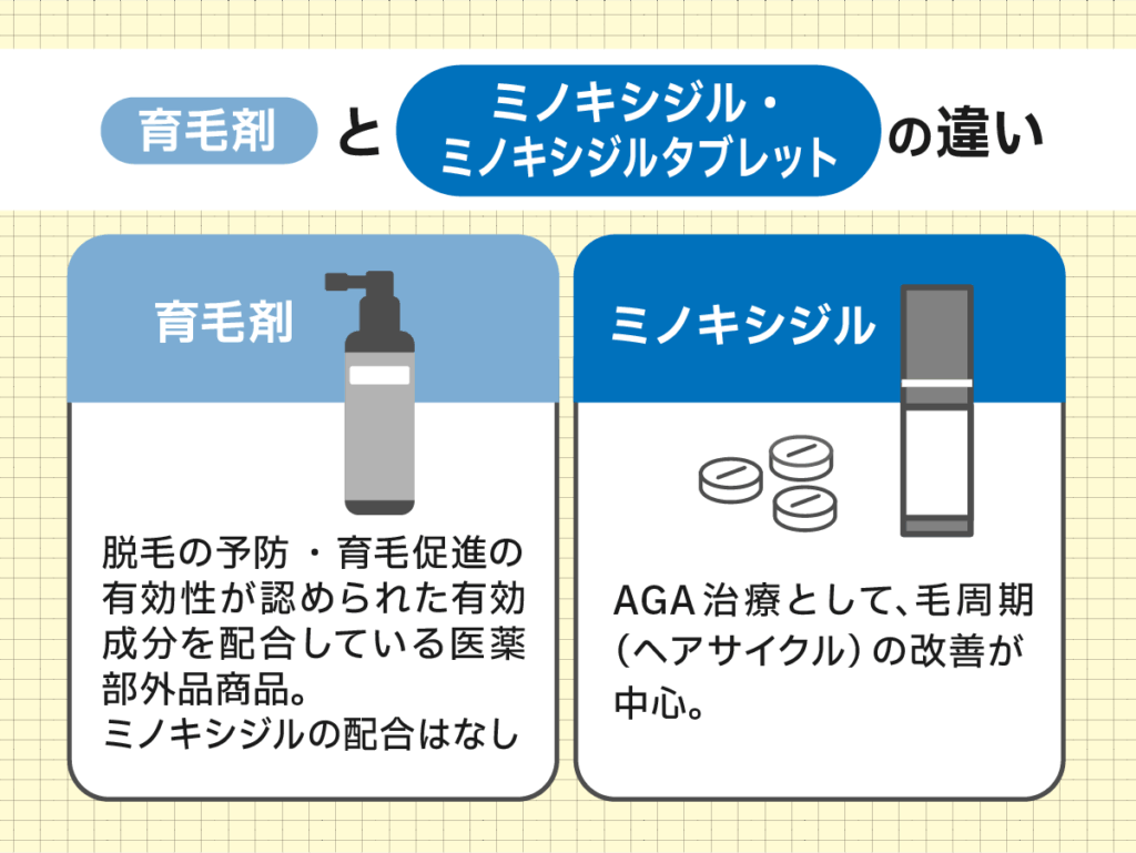 育毛剤とミノキシジル・ミノキシジルタブレットの違い