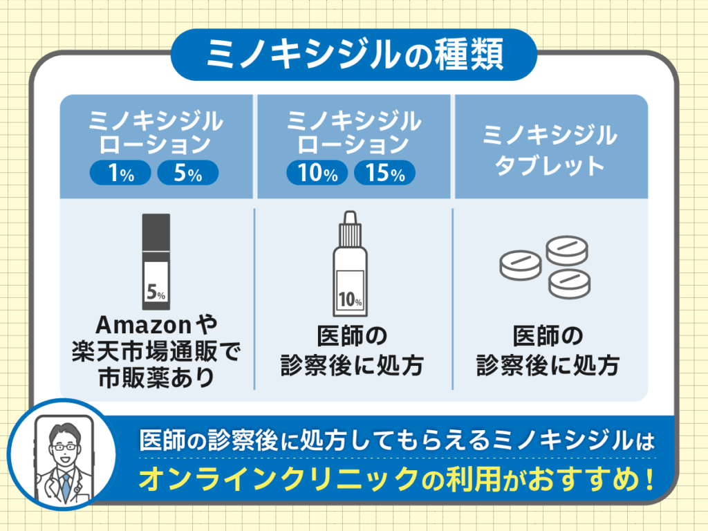 ミノキシジルの種類
