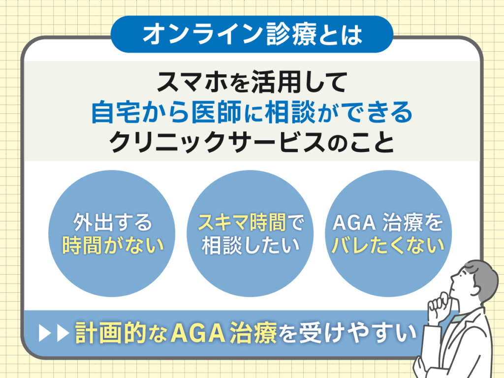 オンライン診療とは