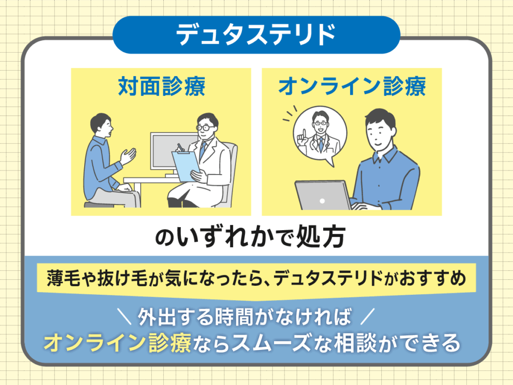 デュタステリド通販とは