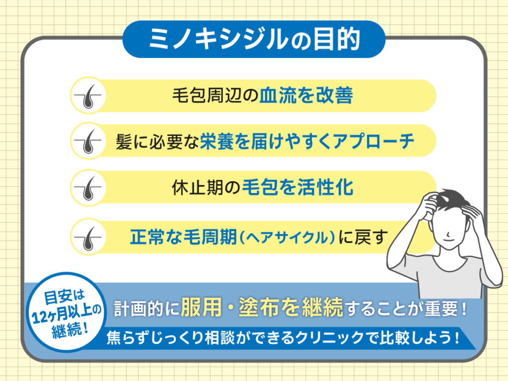 ミノキシジルと発毛効果