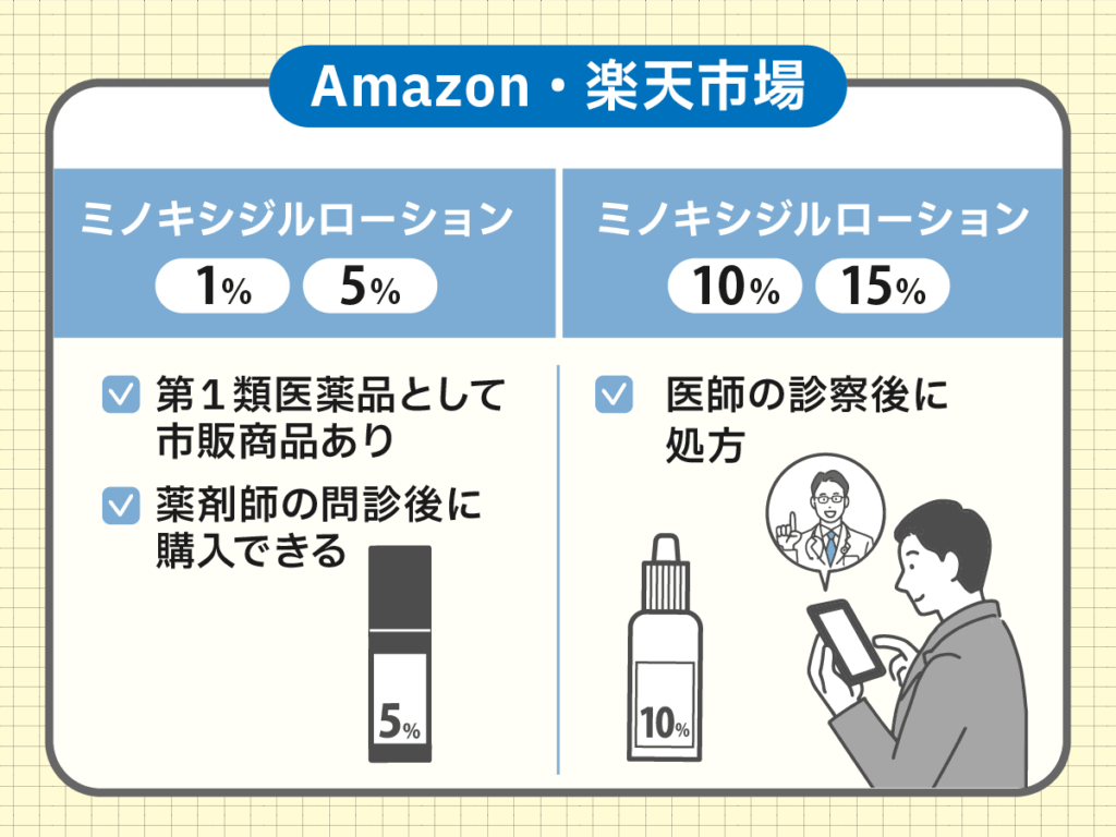 ミノキシジルの通販購入は濃度5%以下の外用薬のみ