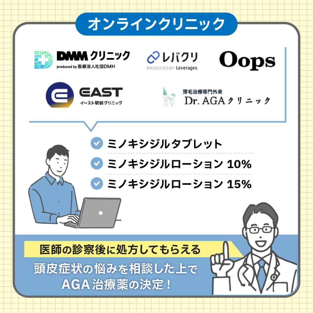 ミノキシジル通販を利用した購入を希望するならオンラインクリニック
