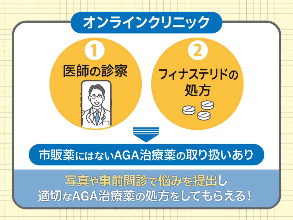 フィナステリド通販なら市販薬にはない安い値段のAGA治療薬も対象
