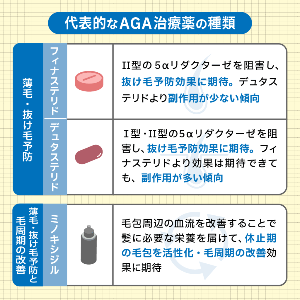 ミノキシジル通販のオンラインクリニックで対象になるAGA治療薬の種類