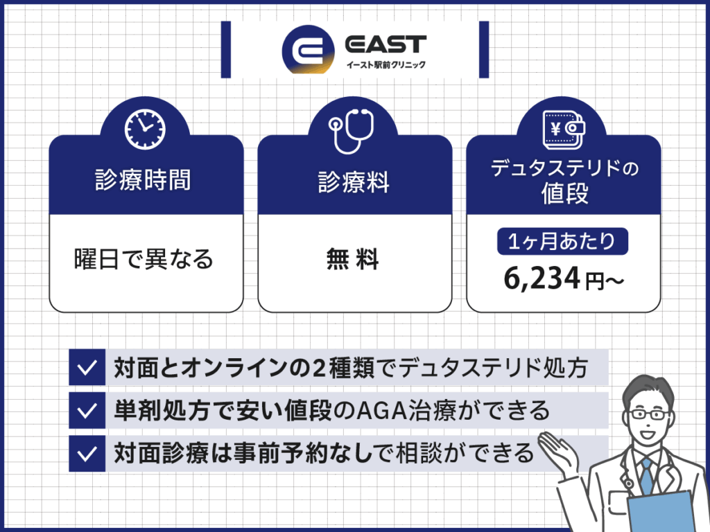 イースト駅前クリニックはデュタステリドが6,234円〜