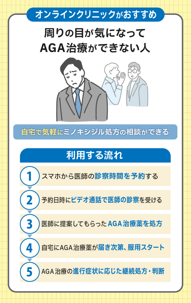 ミノキシジル通販がおすすめな人①：周りの目が気になってAGA治療ができない人