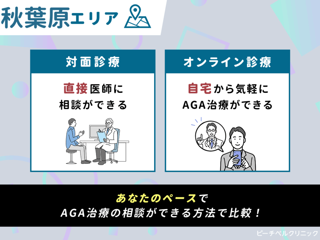 あなたが秋葉原エリアのAGAクリニックに通院が難しい場合は自宅から医師に相談ができるオンライン診療対応サービスがおすすめ