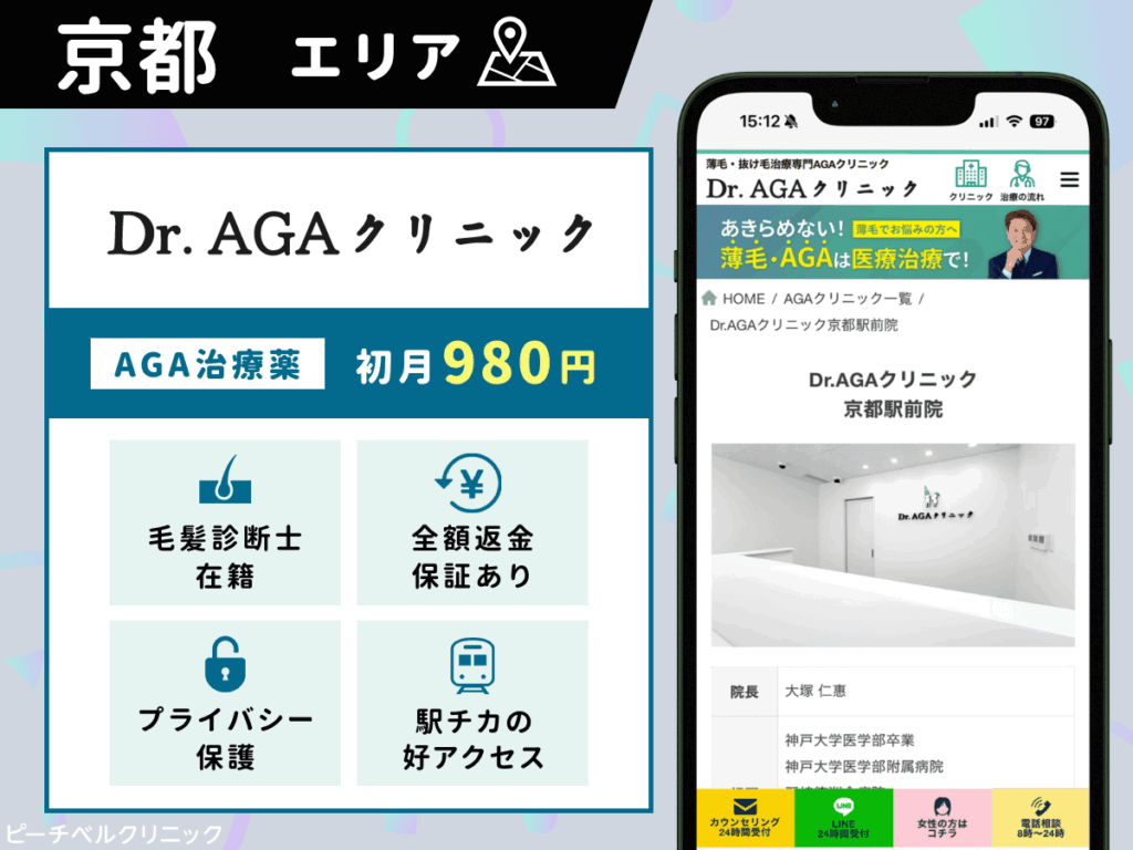Dr.AGAクリニック京都駅前院