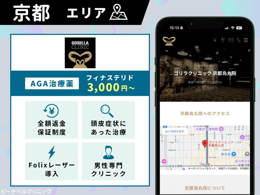 ゴリラクリニック京都烏丸院