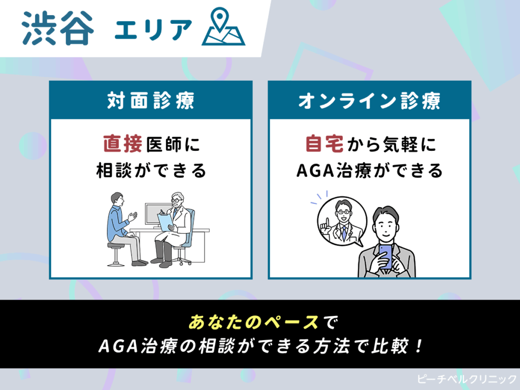 あなたが渋谷エリアのAGAクリニックに通院が難しい場合は自宅から医師に相談ができるオンライン診療対応サービスがおすすめ