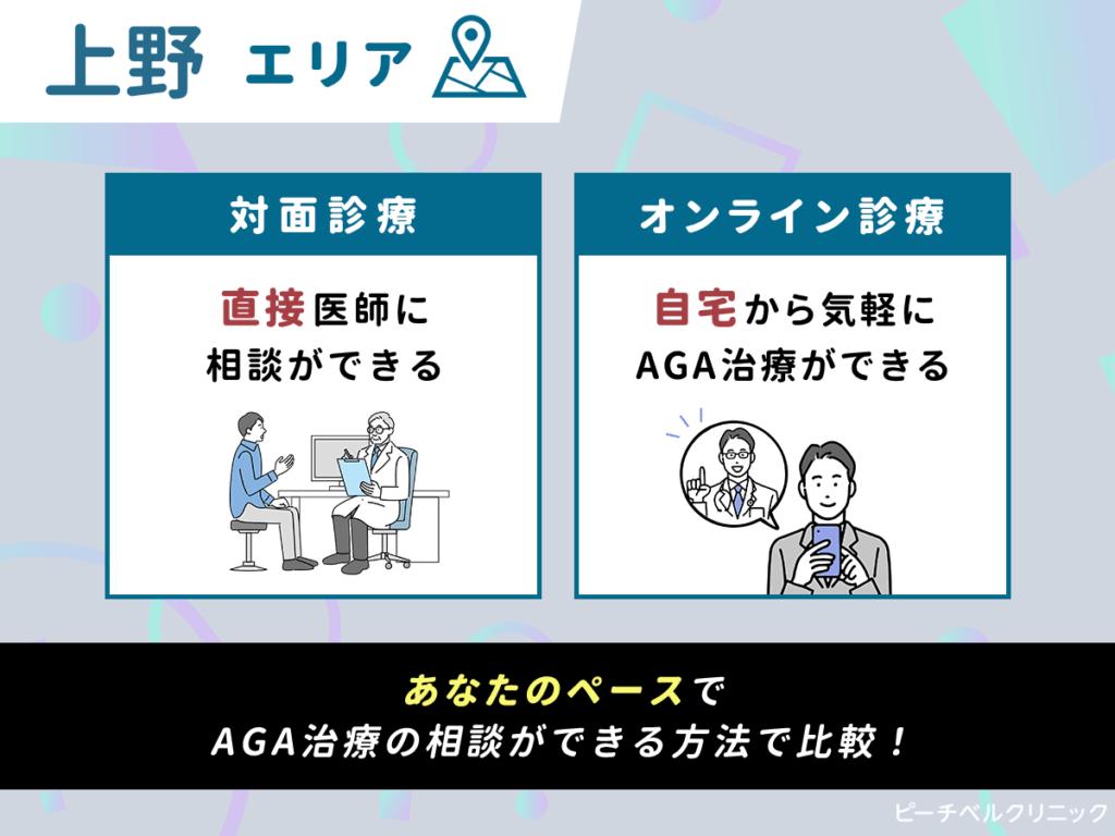 あなたが上野エリアのAGAクリニックに通院が難しい場合は自宅から医師に相談ができるオンライン診療対応サービスがおすすめ