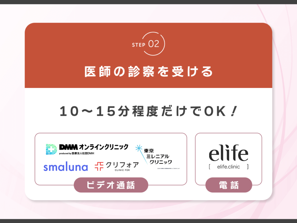 医師の診察を受ける