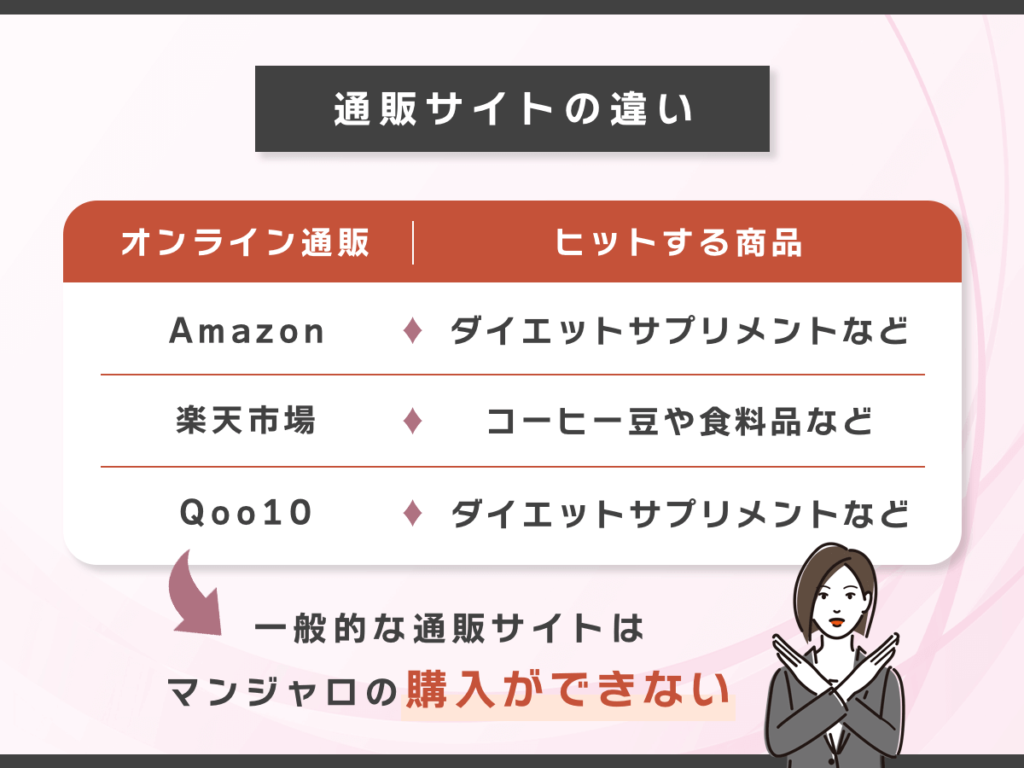 Amazonや楽天市場などの通販でマンジャロを購入する方法はない