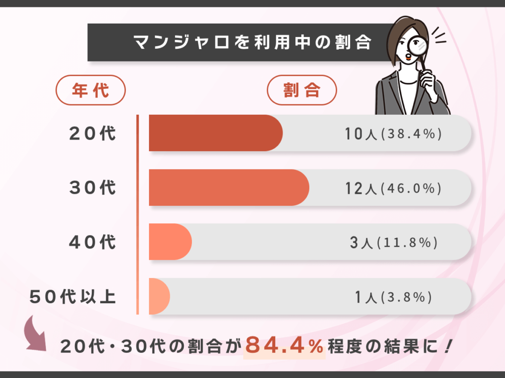 マンジャロの注意事項やおすすめな人